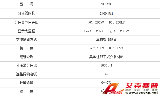 参数表