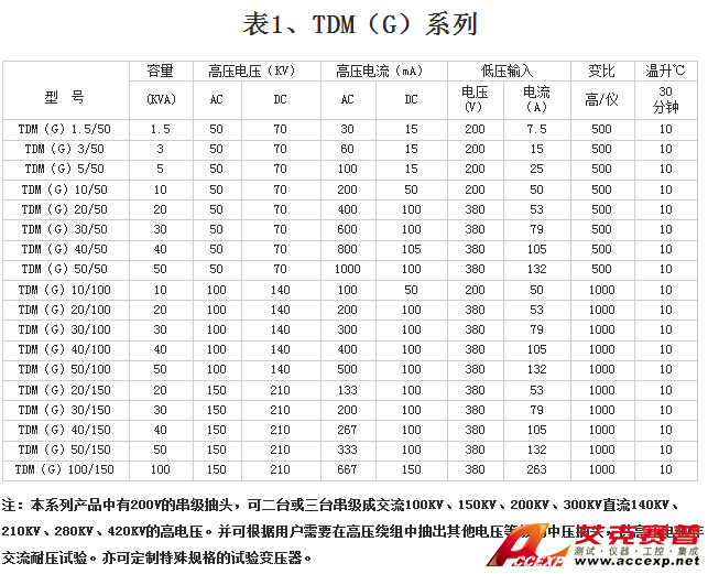 参数表