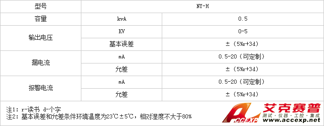 参数表