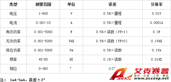 参数表