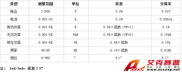 参数表