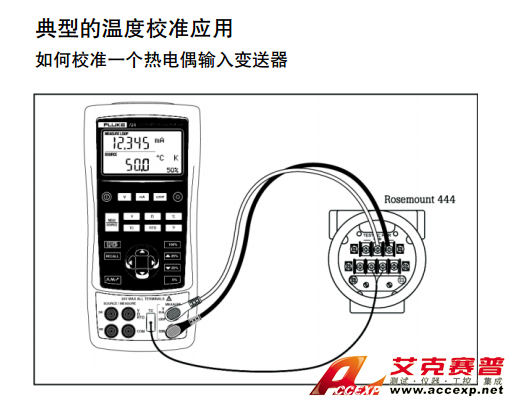 福禄克724