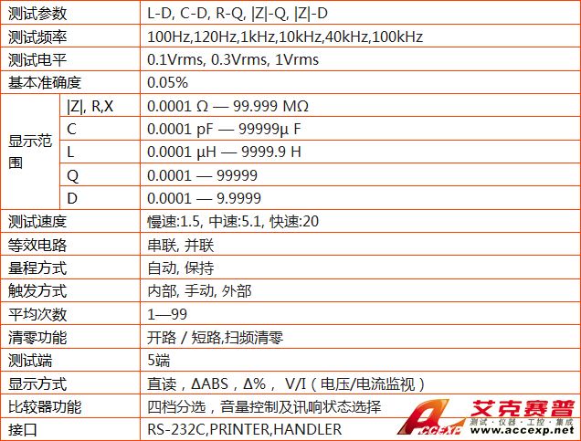 参数表