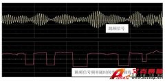 利用力科示波器分析跳频信号