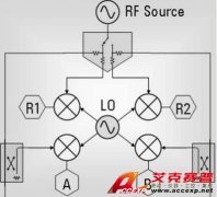 用网络分析仪实现长延时器件的测量