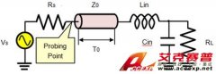 力科示波器基础应用系列