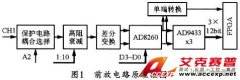 便携式多功能数字分析仪的前放电路设计