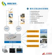 数据采集记录仪的应用领域