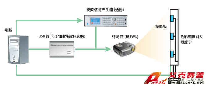 Chroma Model 7600A 前投式投影机自动测试系统图片