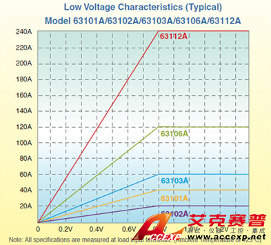 Chroma Model 6310A series 可编程直流电子负载图片