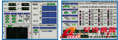 Chroma Model 66200 series 数位式功率表