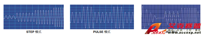 Chroma Model 61800 series 回收式电网模拟电源