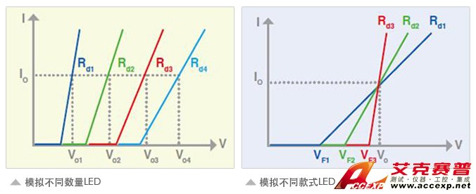 LED数量款式比较图