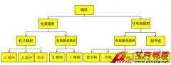 核辐射事故应急防护知识