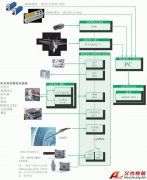 AG九游会集团飞行测试解决方案