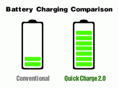 Quick Charge 2.0提升充电速度，Accexp代理的Chroma提供完整测试