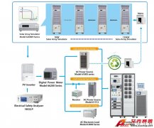 Accexp测试再升级，满足各类法规为光伏逆变器争取更大市场