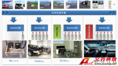 Accexp 整车电子电气HIL设备解决方案