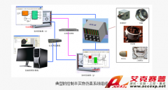 Accexp闭环控制系统半实物仿真解决方案