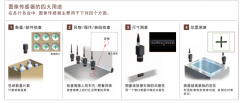 入门篇CCD（像素）与图像处理的基础知识