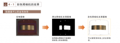 中级篇 彩色照相机的效果与预处理