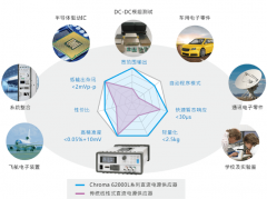 Chroma 62000L电源供应器