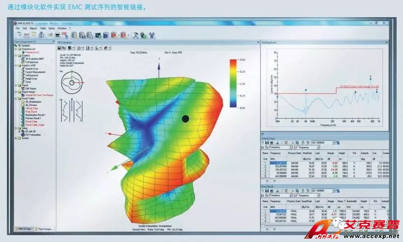 Accexp电磁兼容测试解决方案