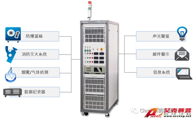 周边装置整合