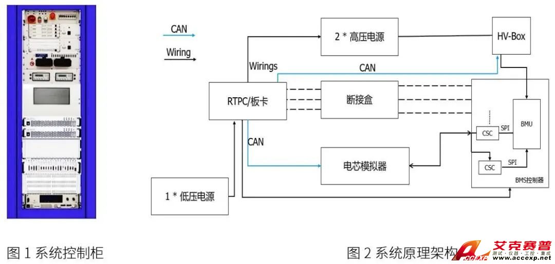 新能源汽车电池测试解决方案 BMS HIL仿真测试系统