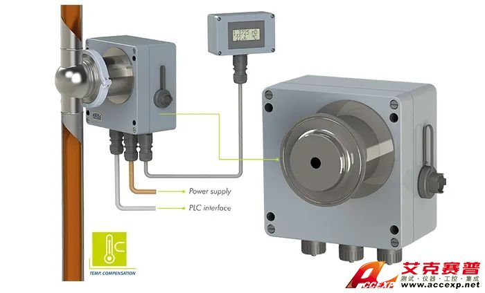 PR21 系列在线折光仪