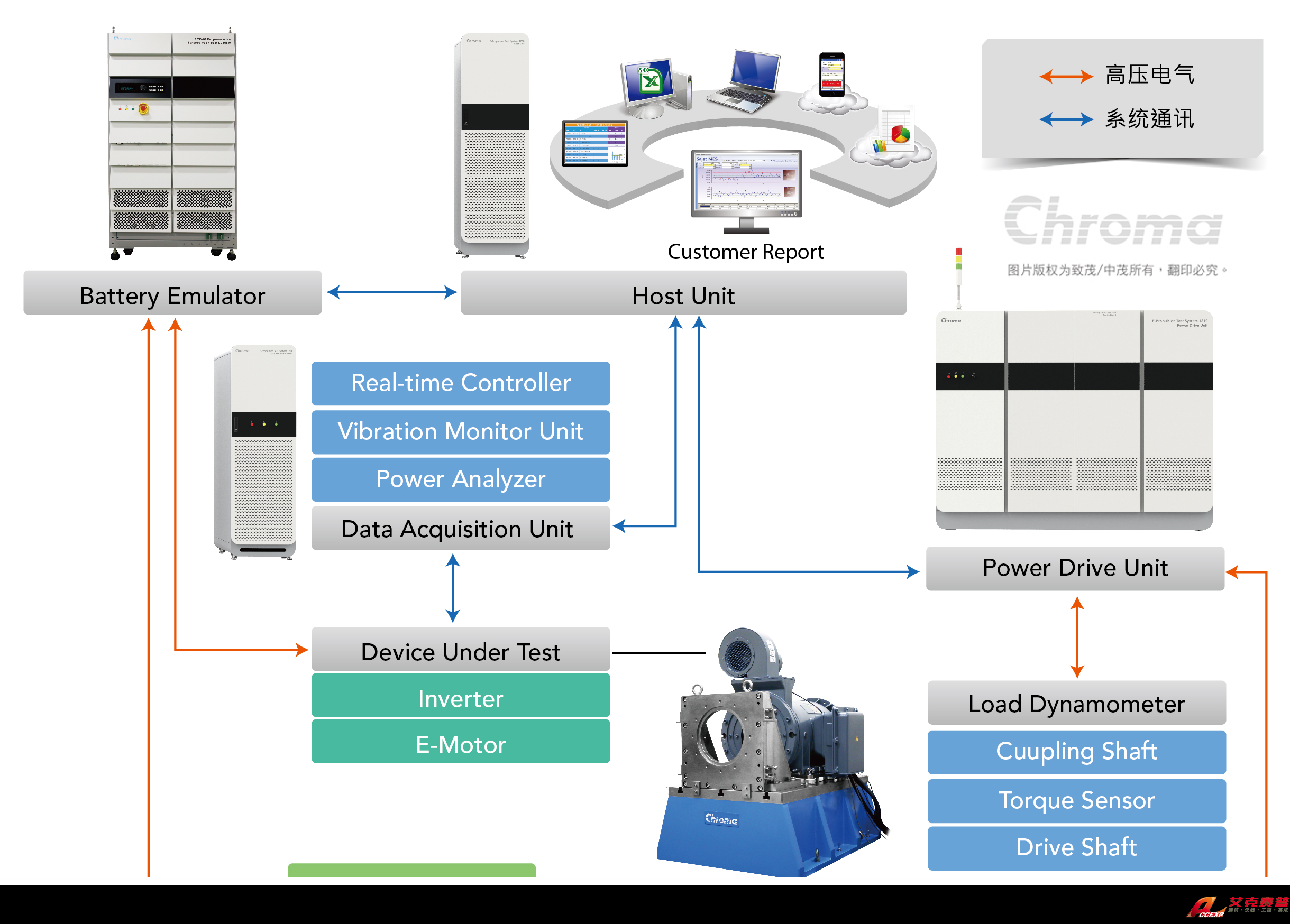 System