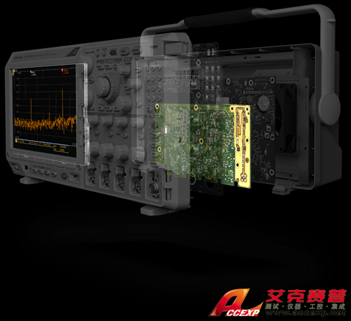 MDO3000系列透视