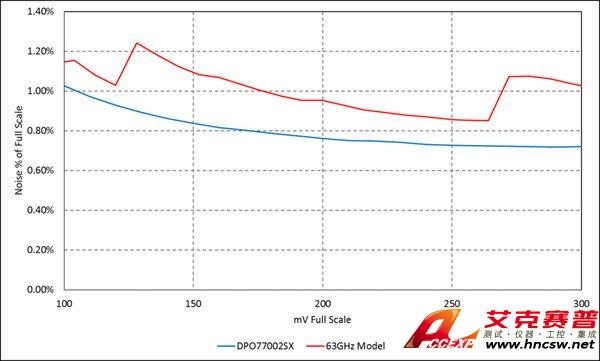 DPO70000SX-Digital-Oscilloscope-Datasheet-EN_US-13-L