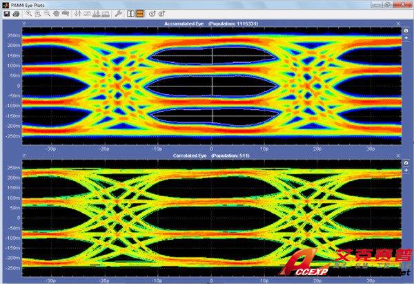 MSO-DPO70000-Oscilloscope-Datasheet-ZH_CN-28-L_0