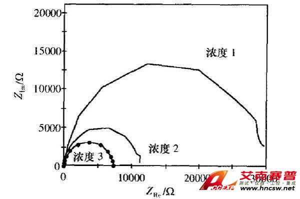 电化学工作站