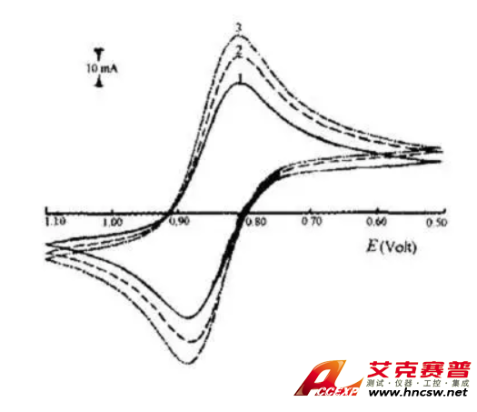 电化学工作站