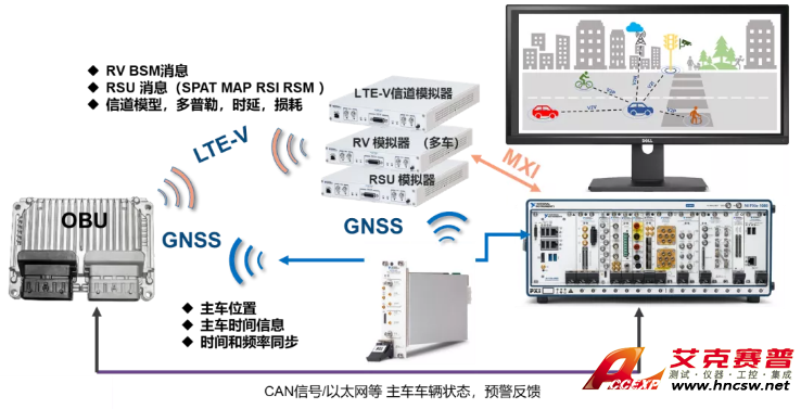 智能网联（C-V2X）原型系统