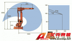 IRB 2400 ABB机器人