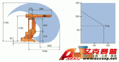 IRB 1410--RobotStudio ABB机器人